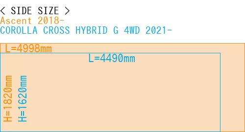 #Ascent 2018- + COROLLA CROSS HYBRID G 4WD 2021-